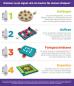 Preview: Nina Ottosson Multi Puzzle Preview: Nina Ottosson Multi Puzzle